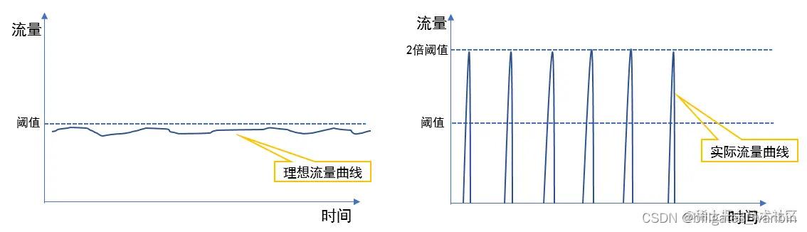 抖音哪几种情况会被限流（抖音会不会被限流）