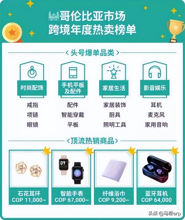 shopee商家入驻跨境电商平台，跨境电商虾皮官网跨境电商shopee开店？