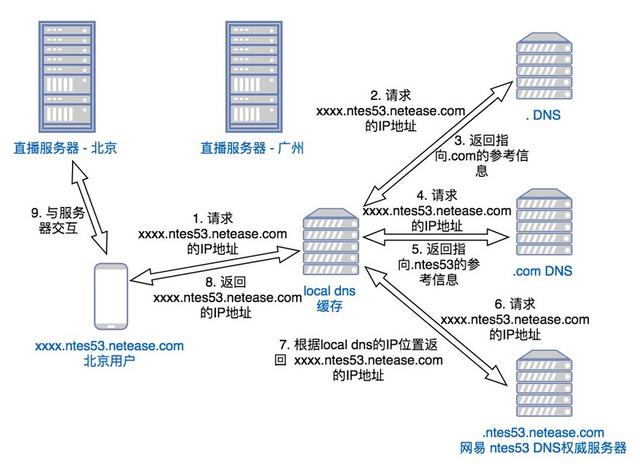 小米手机流量监控怎么设置应用，小米手机流量监控怎么设置定向流量？