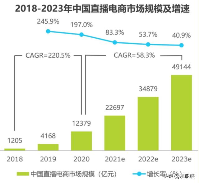 跨境电商运营工资大概多少钱（跨境电商运营工资大概多少钱一个月）