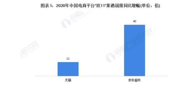 酒类销售方案 百度网盘（酒类销售方案PPT）