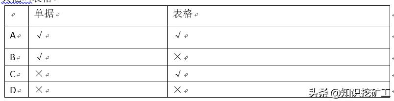 培训体系的搭建（如何搭建培训体系问题怎么描述）