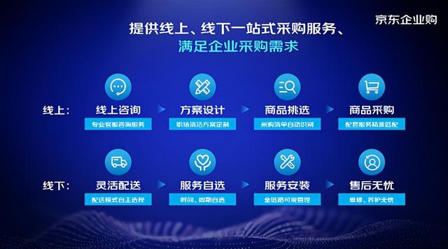 京东采购中是什么鬼.要多久,一个月吗，京东显示采购中一般要多久才能到？