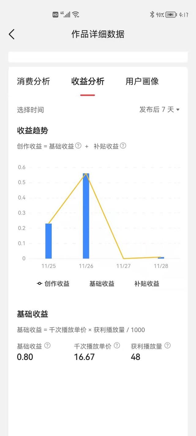 抖音发的视频播放量为什么一直是0怎么办，抖音发视频为什么播放量为0？