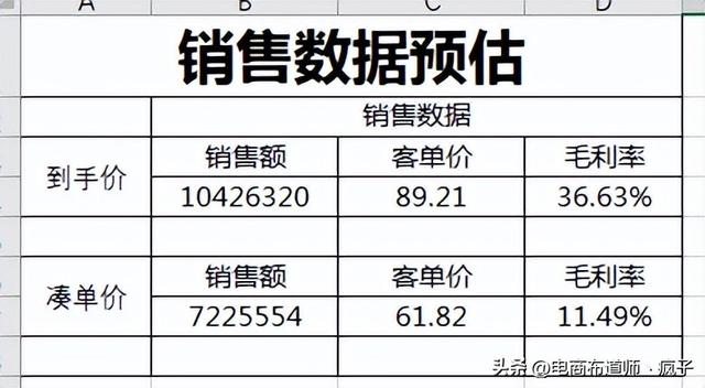 百度推广的价格表在哪里（百度推广价格价目表）