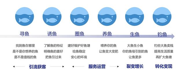 公域流量加上私域流量等于什么，私域流量和公域流量的概念？