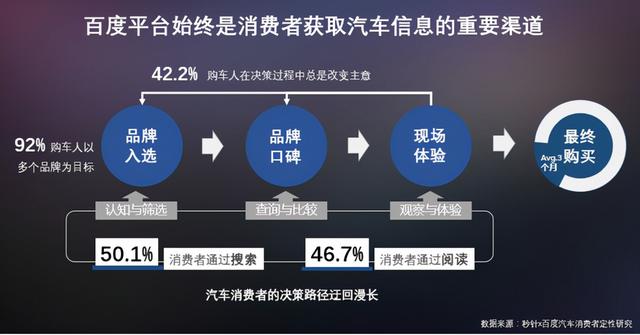 汽车销售怎么找客户源，二手车新手销售怎么找客源？