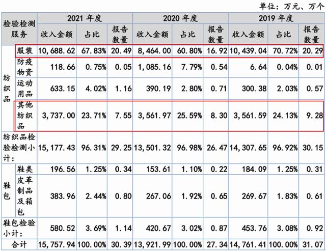 第三方检测公司挣钱吗赤峰第三方检测机构，第三方检测机构赚钱吗？