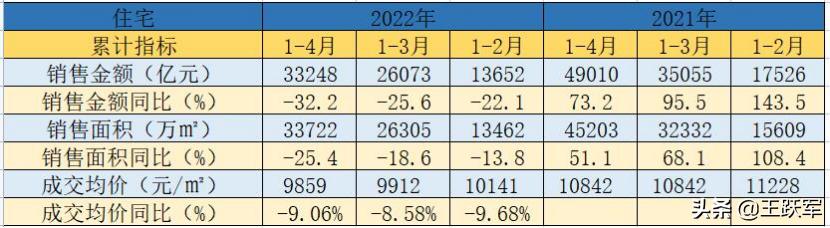销售数据分析怎么做，销售数据分析怎么做ppt？