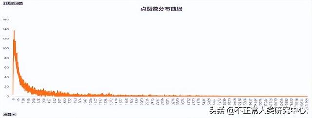 抖音营销推广怎么做的呢（抖音如何营销推广）