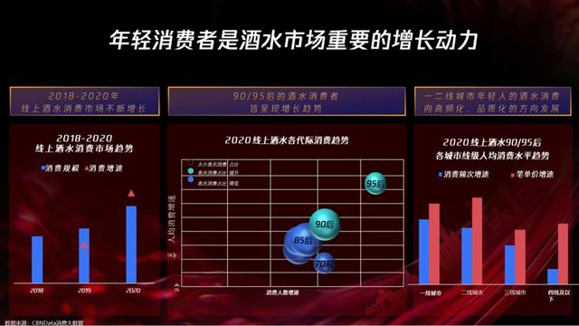 酒水营销方案包括哪些模式，酒水营销方案设计？