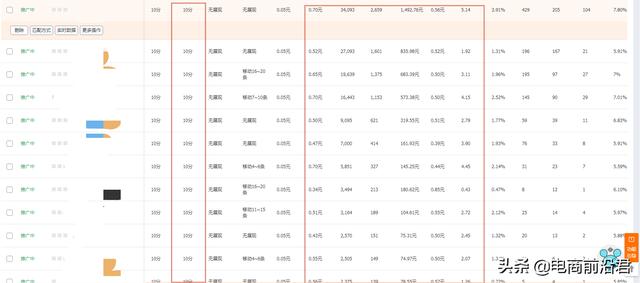 淘宝直通车如何开，淘宝如何开好直通车？