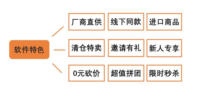 网上电商平台_开发流程视频，电商平台的开发流程？