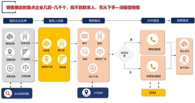 如何发朋友圈让客户主动找你的句子文案，如何发朋友圈让客户主动找你的句子说说？