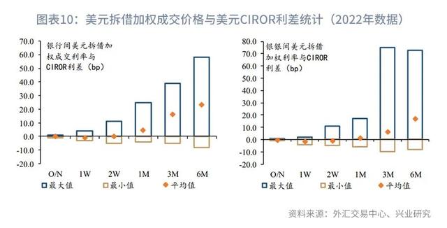 中国银行美元存款利率2020最新（中国银行美元定期存款利率表2021）