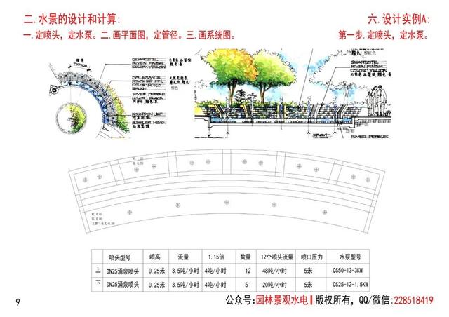 水的流量怎么计算(吨小时)，每小时水流量怎么计算？