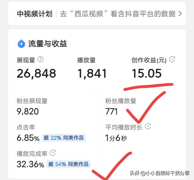 万粉丝一天能赚多少钱？分享3个提高收益的小技巧"
