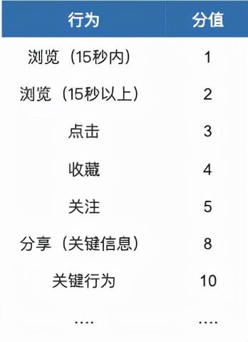 怎么让抖音只推荐美女，怎么让抖音推荐美女？