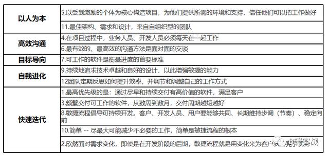 scrum敏捷项目管理方法，scrum敏捷开发流程？