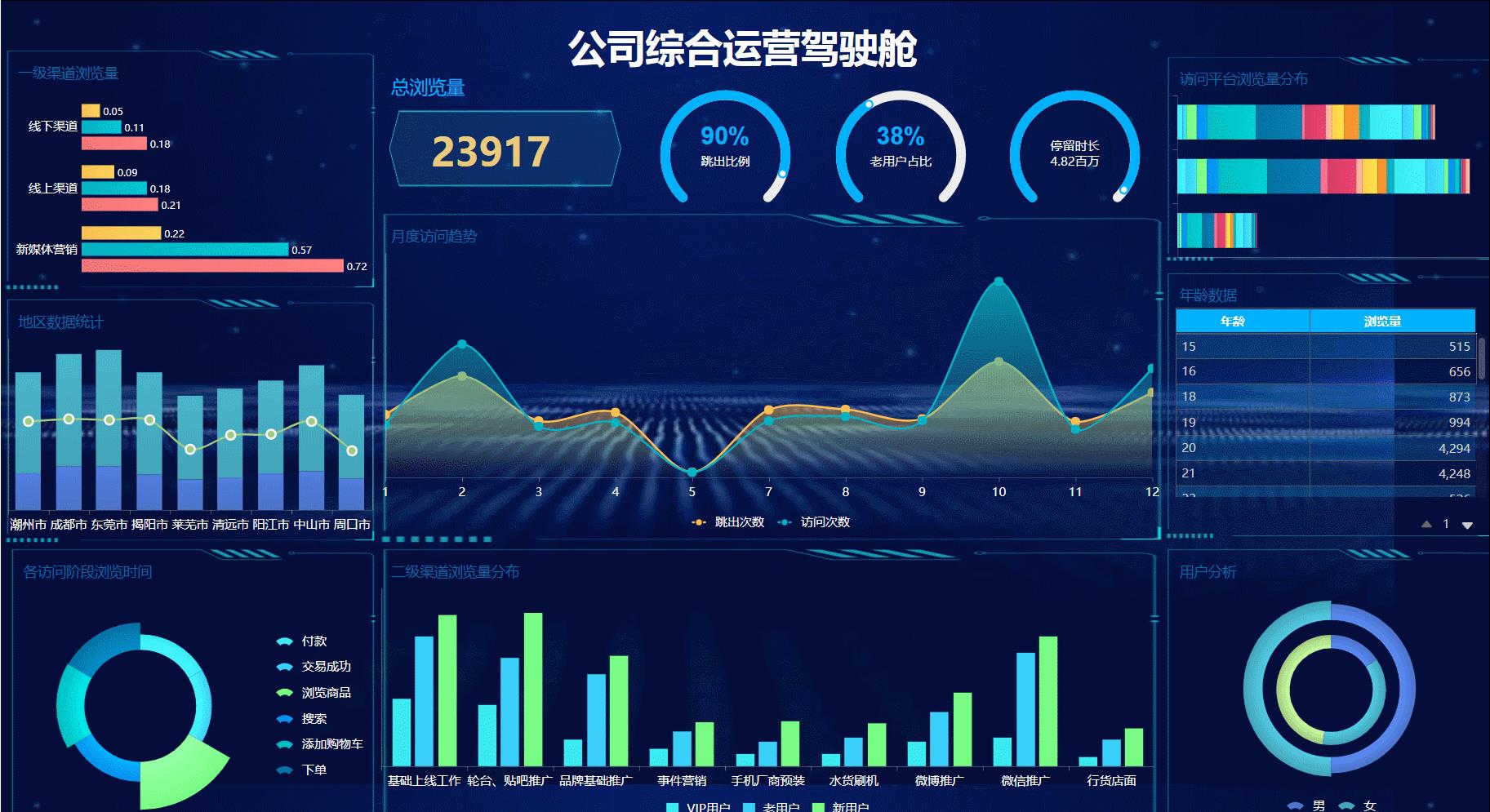销售统计表模板下载，销售统计表格模板？