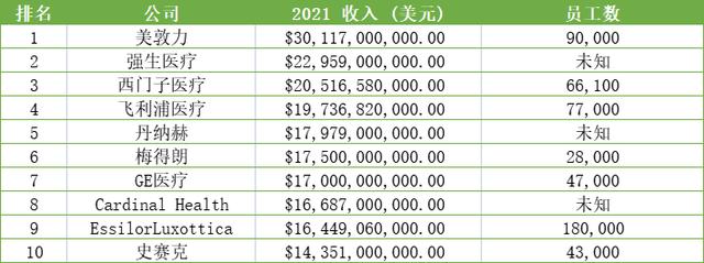 国内十大医疗器械公司排名四个字医疗器械商标名称（国内十大医疗器械公司排名上海）