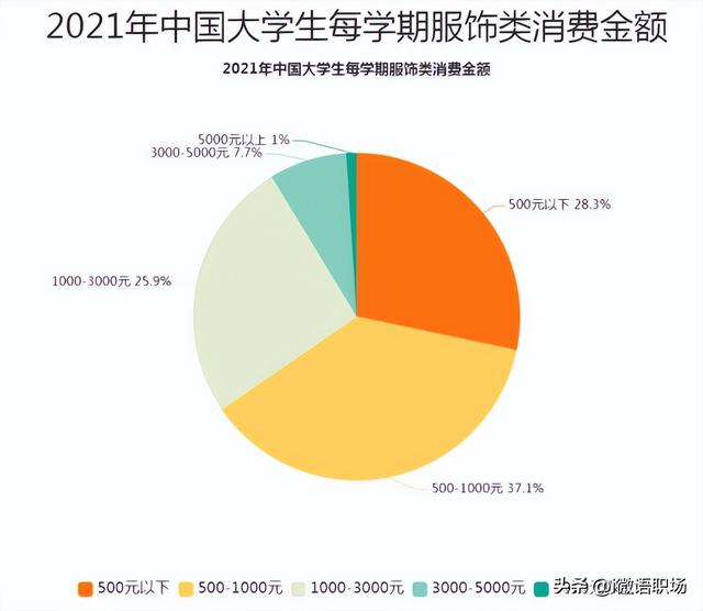 大学生赚钱的渠道有哪些，大学生兼职赚钱好平台？