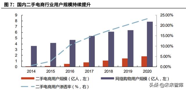 二手书交易平台创业计划书PPT，二手书交易平台创业计划书