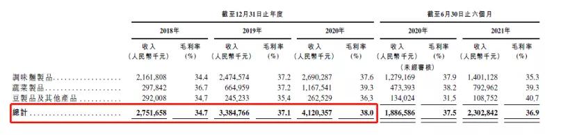 创业做啥成本低点（创业做啥成本低些）