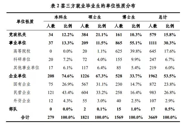 怎么在美团上兼职送外卖，如何在美团兼职送外卖？