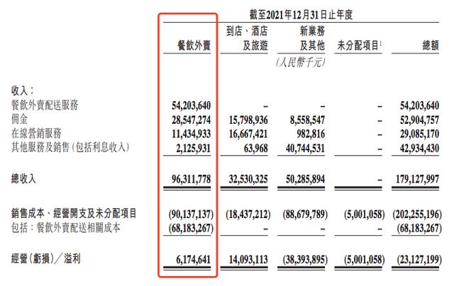 兼职送外卖可以自由接单吗，什么平台可以自由接单外卖？