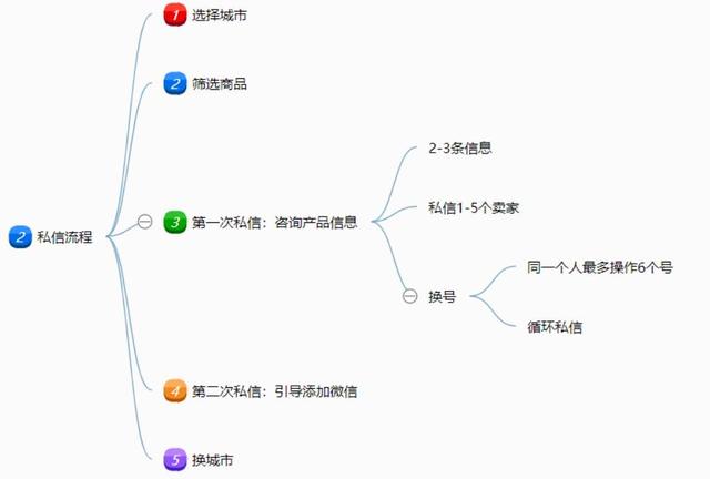 咸鱼网怎么开店卖货怎么收费（闲鱼网开店要不要钱的）