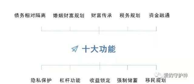 企业保险都有哪些险种一个月交多少钱（企业保险都有哪些险种一个月交多少合适）
