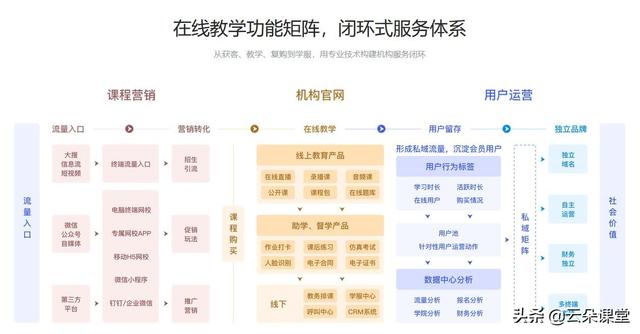 在线授课直播平台，线上直播课平台特战行动电视剧