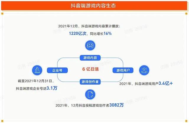 抖音游戏主播靠什么赚钱的呢（抖音游戏主播靠什么赚钱的呀）