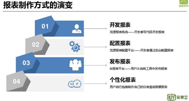 网贷大数据查询平台哪个好（个人大数据查询平台哪个好）