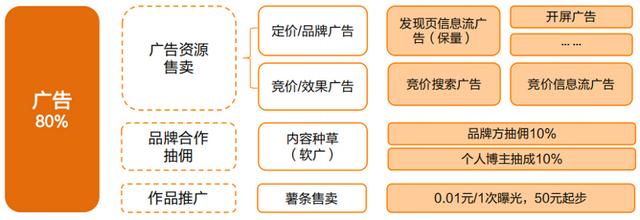 小红书蒲公英平台入口在哪（小红书蒲公英平台入口打不开）