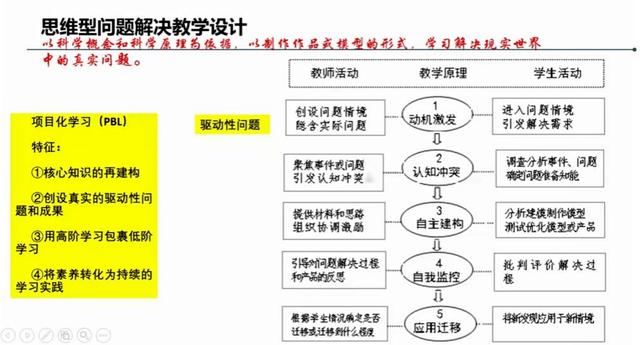 语文项目化教学的六个步骤，语文项目化教学的六个步骤是什么？