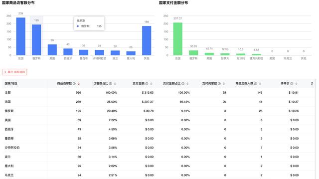 目前在生意参谋服务洞察模块下，生意参谋app？