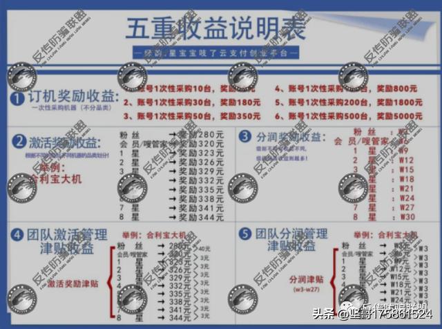 推广赚钱一个50元，推广赚钱一个50元下载？