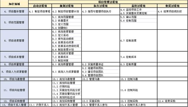 信息系统项目管理师，信息系统项目管理师通过率是多少？