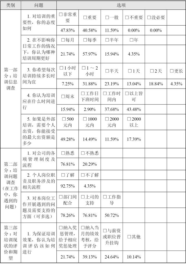 教师最需要哪方面的培训（对教师培训工作的建议及培训需求）