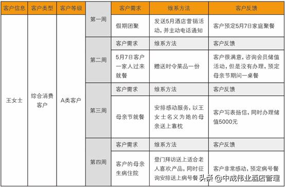 大众点评差评怎么找到客户联系方式（美团团购差评怎么找到客户联系方式）