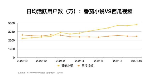 抖音里面的小说怎么找，抖音小说怎么找书名？