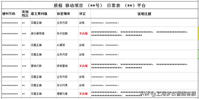 电话营销公司外包有哪些（电话营销公司外包业务）