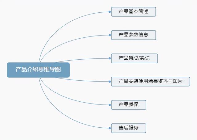 网络运营推广具体做什么工作（网络运营推广合作）