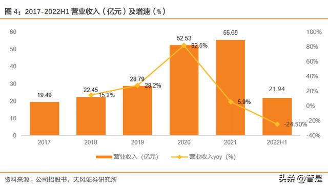 c2b有哪些电商平台，跨境c2c有哪些电商平台？