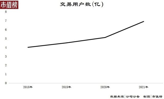 最低电商平台，什么软件下单便宜？