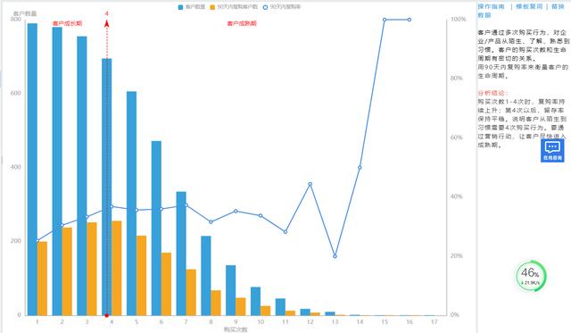 电商应该怎么做如何从零做起，电商怎么做如何从零开始？