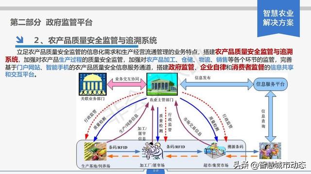 智慧农业解决方案，智慧农业项目方案？