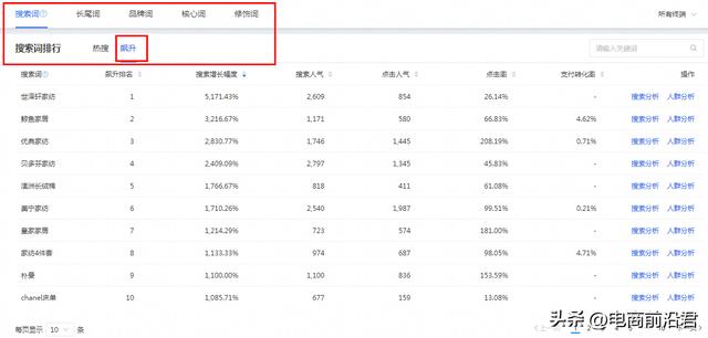 淘宝网店引流推广的方法有哪些，淘宝新店怎么免费推广引流？